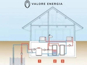 Pompa di calore acqua falde