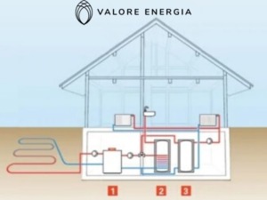 Pompa di calore terreno collettori