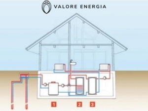 Pompa di calore terreno sonde geotermiche