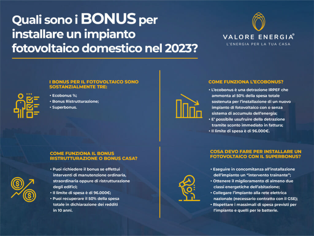 Schema riepilogativo delle agevolazioni fiscali per l'installazione di impianti fotovoltaici nel 2023