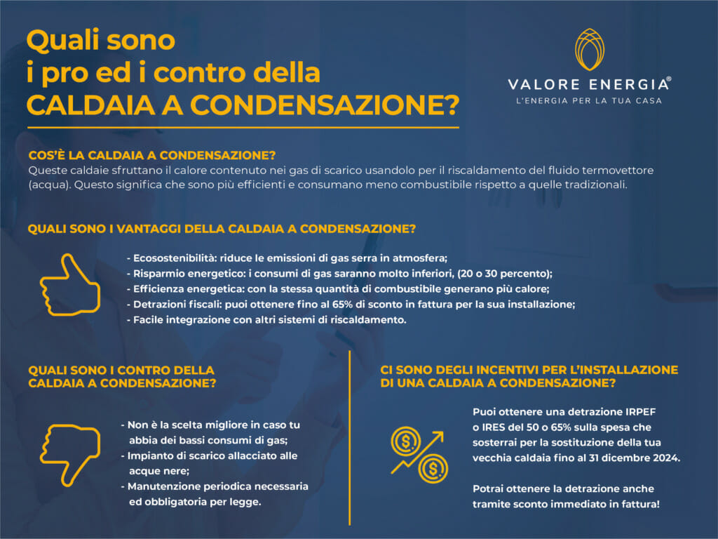 Tutti i vantaggi e gli svantaggi dell'utilizzare una caldaia a condensazione per il tuo impianto di riscaldamento