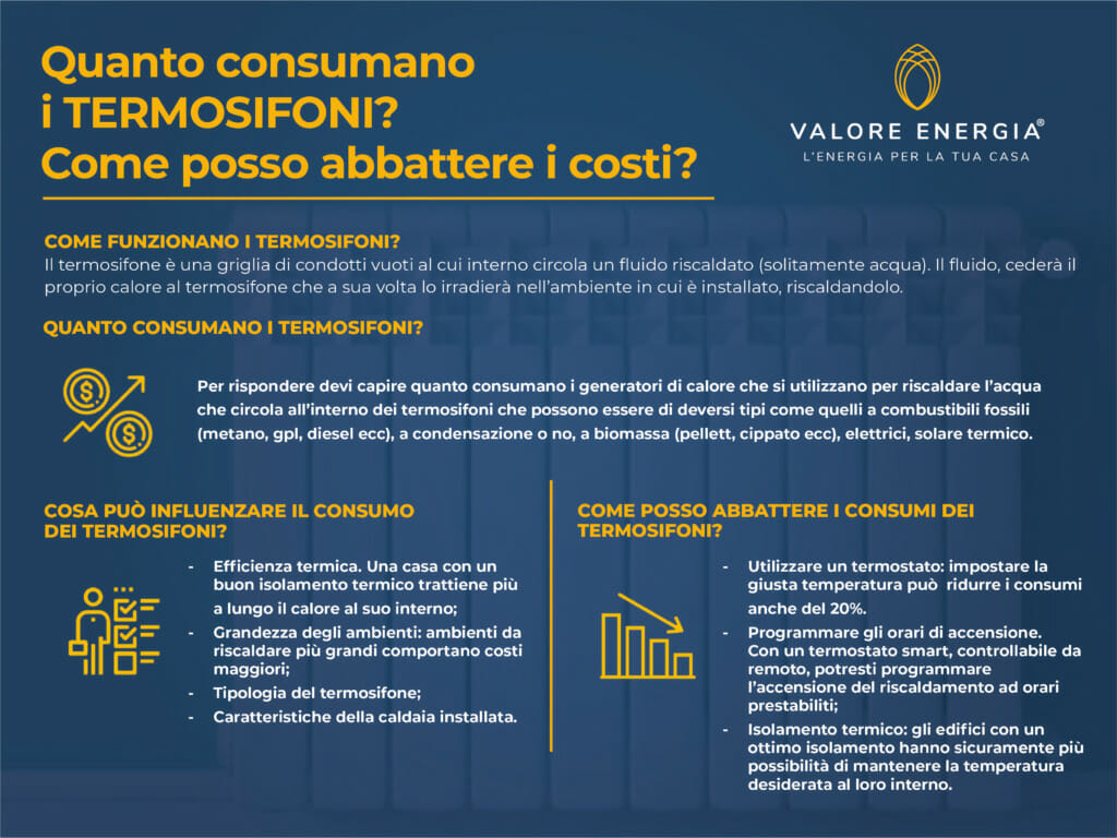 Quanto consumano i termosifoni? Capiamo quanto si spende in media per il riscaldamento di casa e come abbattere i costi