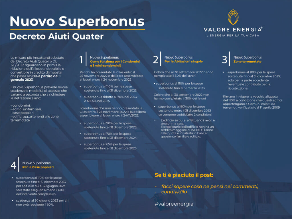 Come cambia il Superbonus 2023 ? Decreto aiuti quater