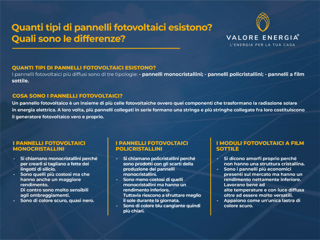 Tutte le diverse tipologie di pannelli fotovoltaiciche si trovano in commercio e tutte le principali differenze.