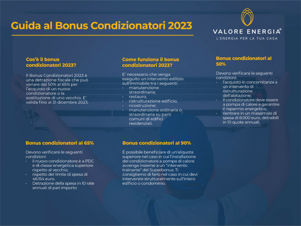 bonus condizionatori 2023